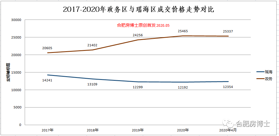 合肥房價走勢最新消息,合肥房價走勢最新消息，市場分析與預測