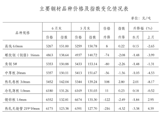 今日鋼材價(jià)格最新行情材價(jià)格,今日鋼材價(jià)格最新行情分析