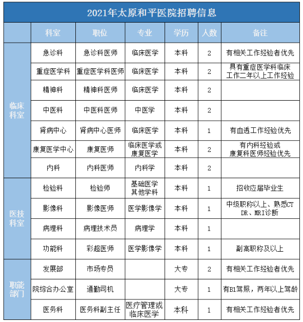 最新醫(yī)院招聘信息,最新醫(yī)院招聘信息及其背后的醫(yī)療事業(yè)發(fā)展