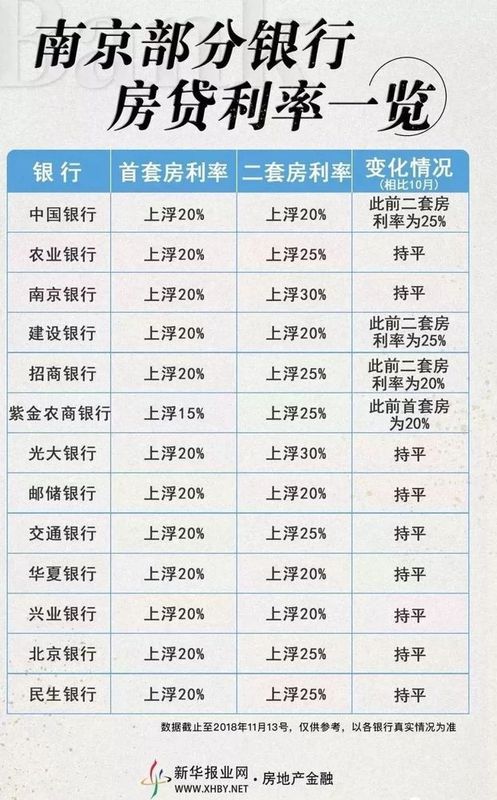 房貸利率最新政策,房貸利率最新政策詳解