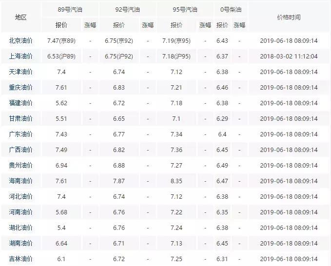 今天油價調(diào)整最新消息,油價調(diào)整最新消息，今日市場走勢及未來展望