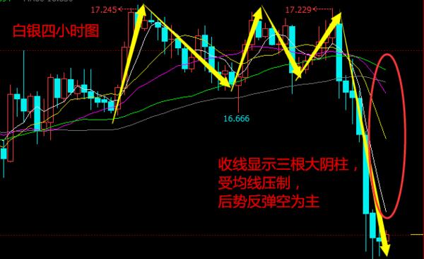 白銀期貨最新行情,白銀期貨最新行情，市場走勢分析與展望