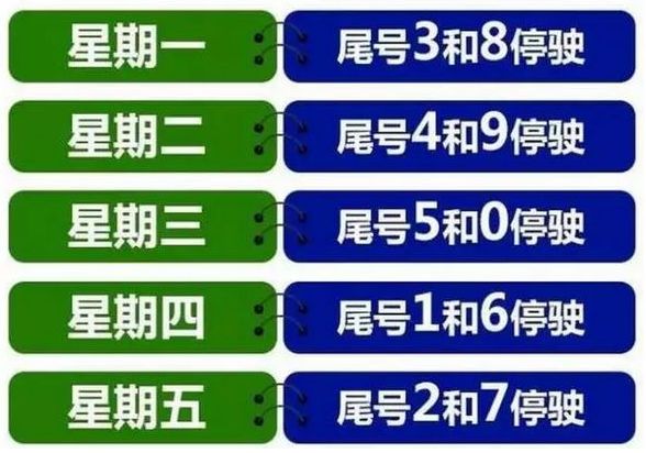 北京最新限號,北京最新限號措施，影響、原因及應對