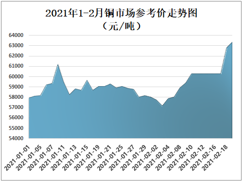 國(guó)際銅價(jià)格最新行情,國(guó)際銅價(jià)格最新行情分析