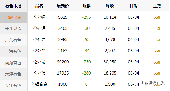 今天銅價最新價格,今日銅價最新價格動態(tài)分析