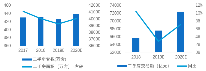 最新二手房,最新二手房市場趨勢分析