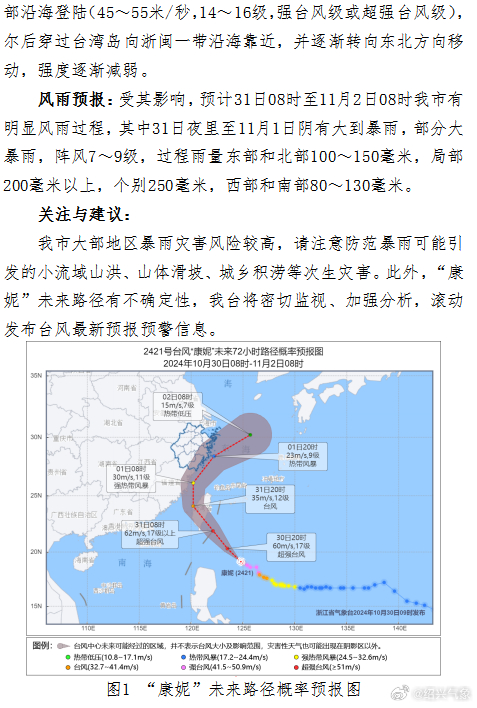 舟山臺(tái)風(fēng)最新消息今日,舟山臺(tái)風(fēng)最新消息今日，全面應(yīng)對(duì)，保障安全