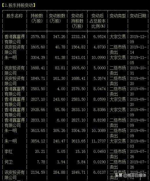 最新牛散持股一覽表,最新牛散持股一覽表，揭示市場風(fēng)向與投資策略