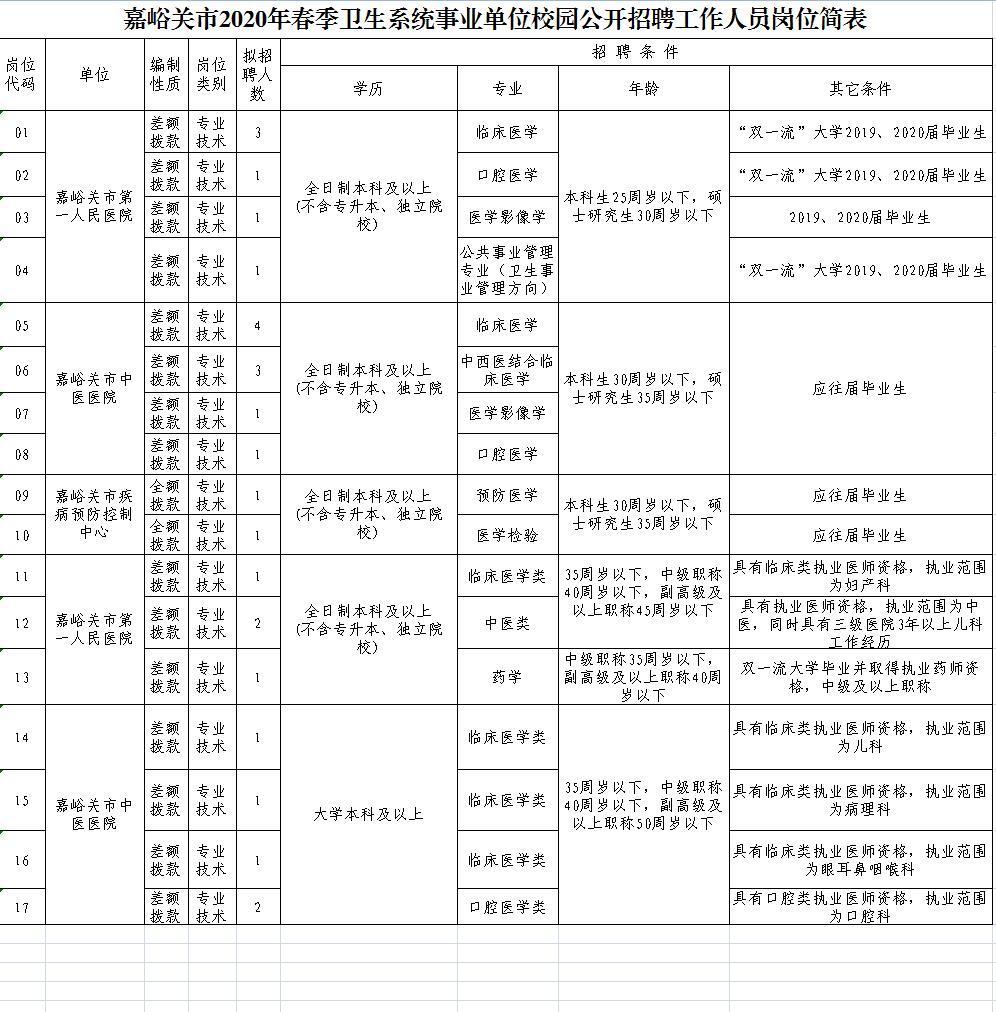 嘉峪關(guān)在線最新招聘,嘉峪關(guān)在線最新招聘動(dòng)態(tài)及其影響