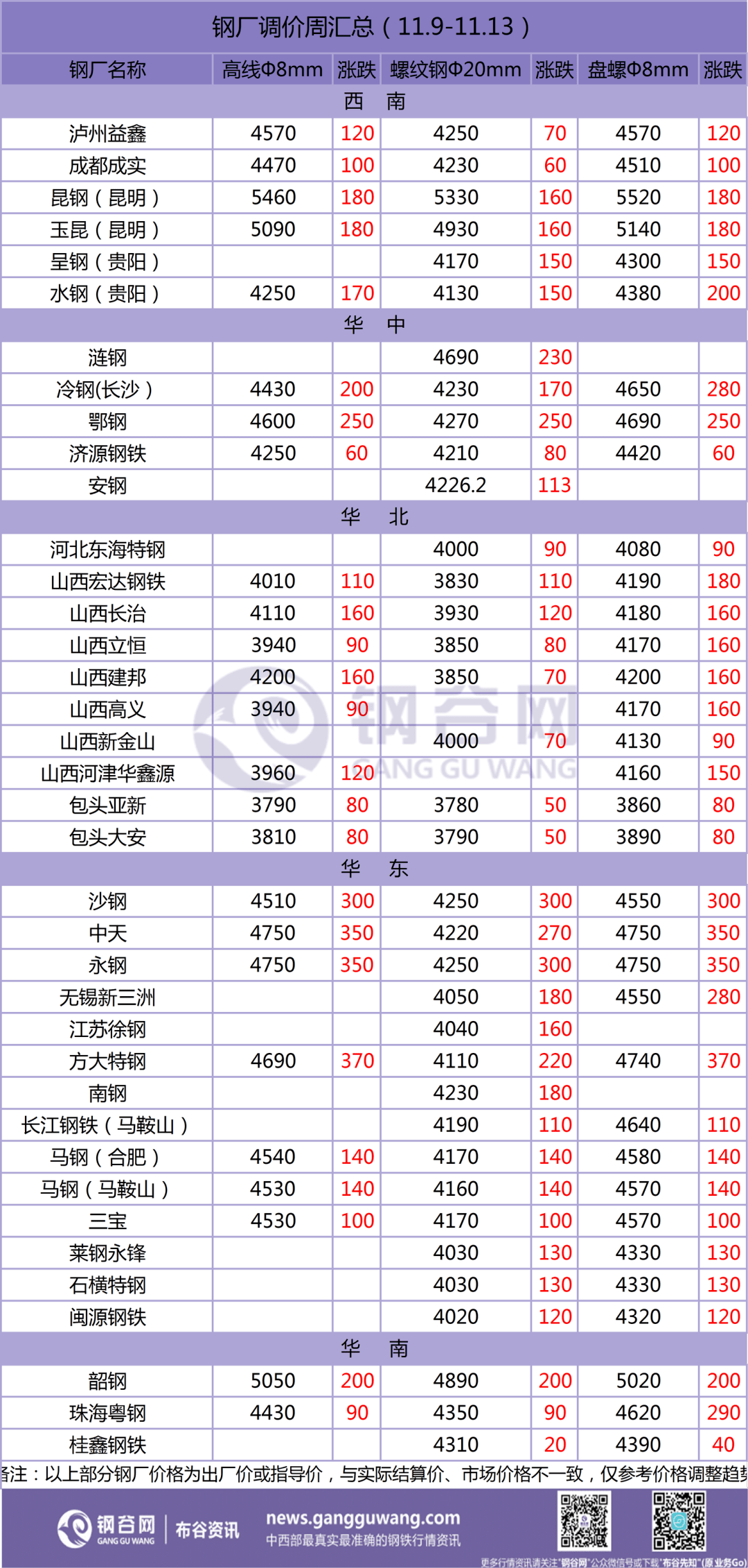 鐵精粉價(jià)格最新行情,鐵精粉價(jià)格最新行情分析