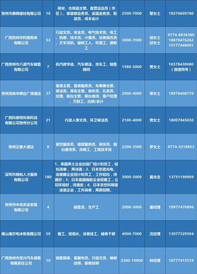 欽州360招聘網(wǎng)最新招聘,欽州360招聘網(wǎng)最新招聘動態(tài)深度解析