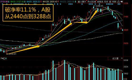 最新破凈股票一覽表,最新破凈股票一覽表，市場變化與投資策略