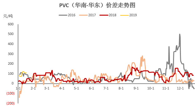 pvc價格行情最新報價,PVC價格行情最新報價及市場動態(tài)分析