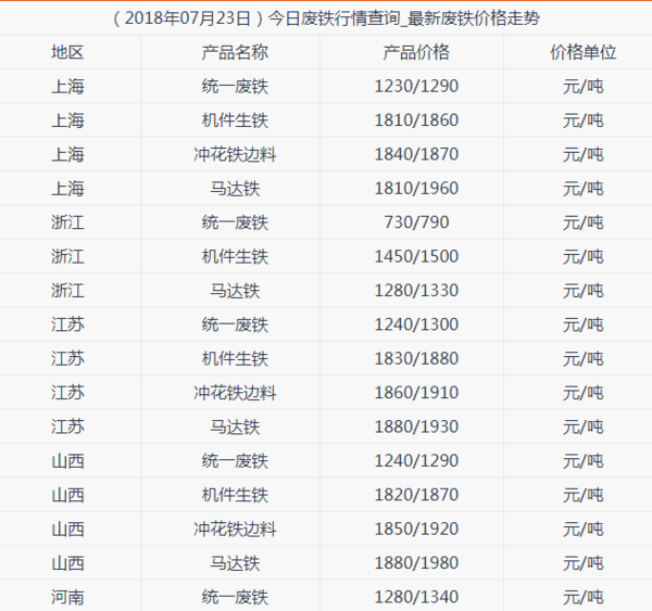 廢鐵價(jià)格今日最新價(jià)格,廢鐵價(jià)格今日最新動(dòng)態(tài)，市場走勢與影響因素分析