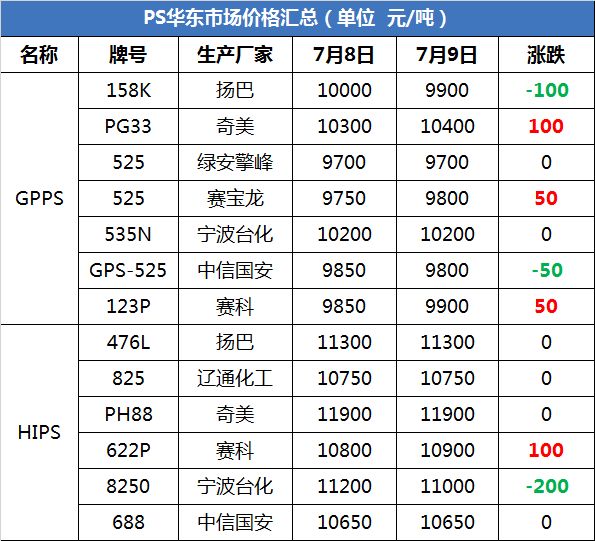 國際油價(jià)的最新消息,國際油價(jià)最新動(dòng)態(tài)，波動(dòng)因素與市場反應(yīng)