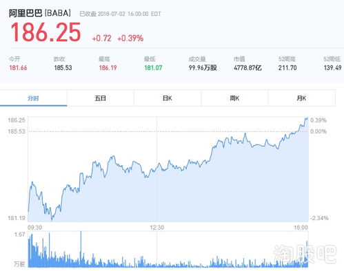 阿里巴巴最新股價,阿里巴巴最新股價的動態(tài)與前景展望