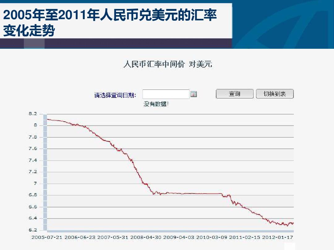 人民幣最新匯率,人民幣最新匯率，影響、趨勢與展望