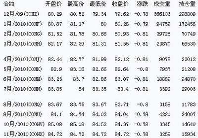 國(guó)際原油最新報(bào)價(jià),國(guó)際原油最新報(bào)價(jià)，市場(chǎng)走勢(shì)分析與影響因素探討