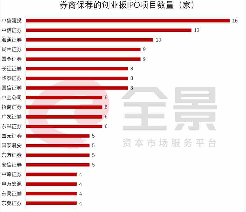 創(chuàng)業(yè)板漲跌幅最新限制,創(chuàng)業(yè)板漲跌幅最新限制，市場的新機(jī)遇與挑戰(zhàn)