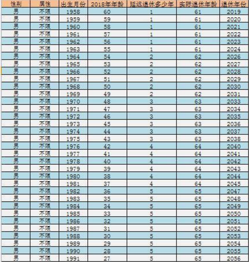 最新退休年齡表,最新退休年齡表及其對(duì)社會(huì)的影響