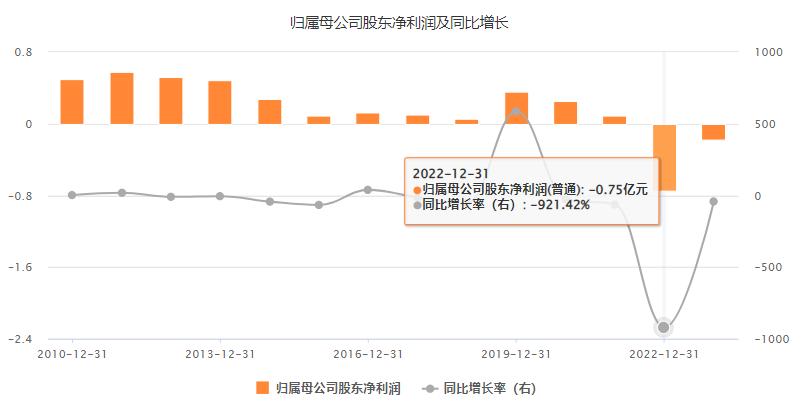 鴻博股份最新消息,鴻博股份最新消息全面解析