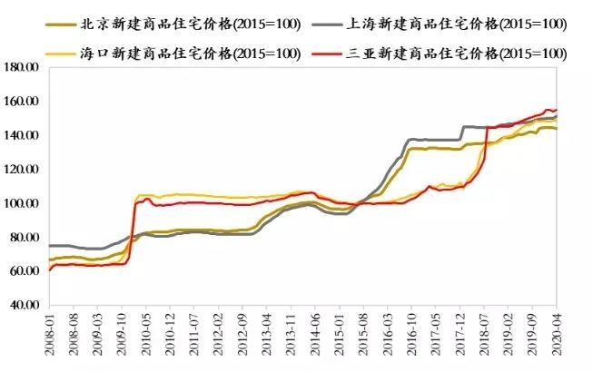 中國房價走勢最新消息,中國房價走勢最新消息，趨勢分析與展望