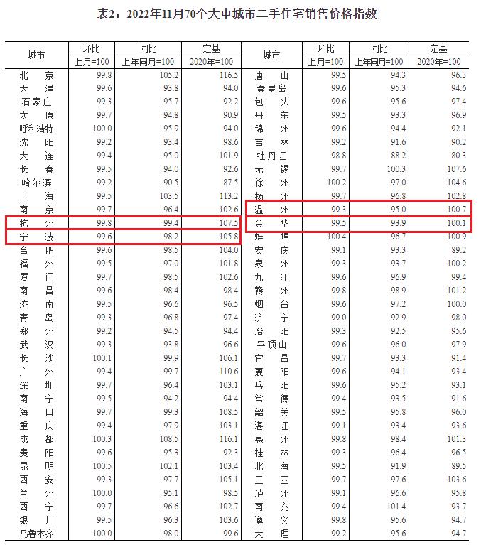 杭州二手房?jī)r(jià)格最新消息,杭州二手房?jī)r(jià)格最新消息，市場(chǎng)走勢(shì)分析與預(yù)測(cè)