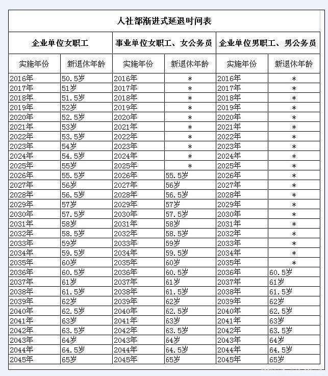 國家退休年齡最新規(guī)定,國家退休年齡最新規(guī)定及其影響