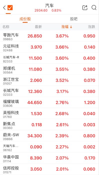 今日港股最新消息,今日港股最新消息綜述