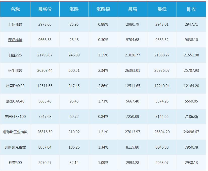 倫敦銅價(jià)格最新行情,倫敦銅價(jià)格最新行情分析