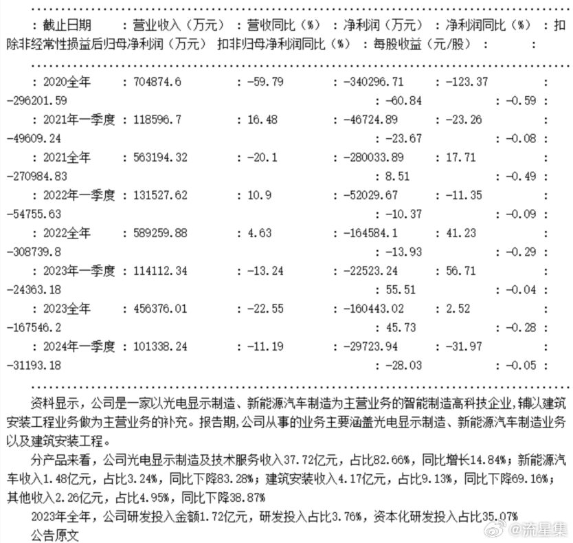 今天東旭光電最新消息,今天東旭光電的最新消息，行業(yè)趨勢與公司動態(tài)