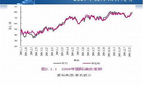 最新國(guó)際油價(jià)實(shí)時(shí)行情,最新國(guó)際油價(jià)實(shí)時(shí)行情分析