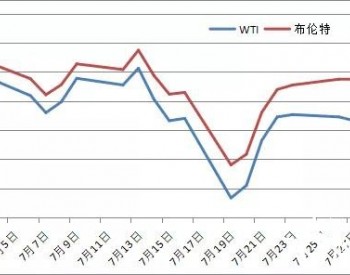 國(guó)際石油最新價(jià)格行情,國(guó)際石油最新價(jià)格行情分析