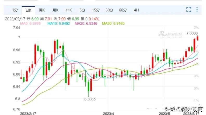 美元最新匯率,美元最新匯率，全球經(jīng)濟(jì)的晴雨表