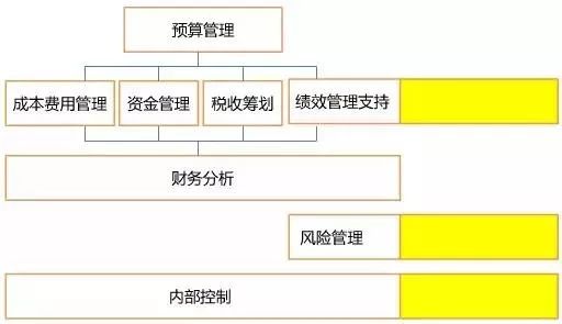 企業(yè)會(huì)計(jì)制度最新版,企業(yè)會(huì)計(jì)制度最新版，構(gòu)建高效財(cái)務(wù)管理體系的關(guān)鍵要素