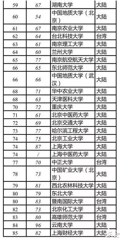 國內(nèi)大學(xué)最新排名,最新國內(nèi)大學(xué)排名深度解析