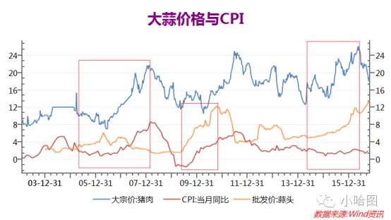 大蒜價(jià)格最新行情,大蒜價(jià)格最新行情分析