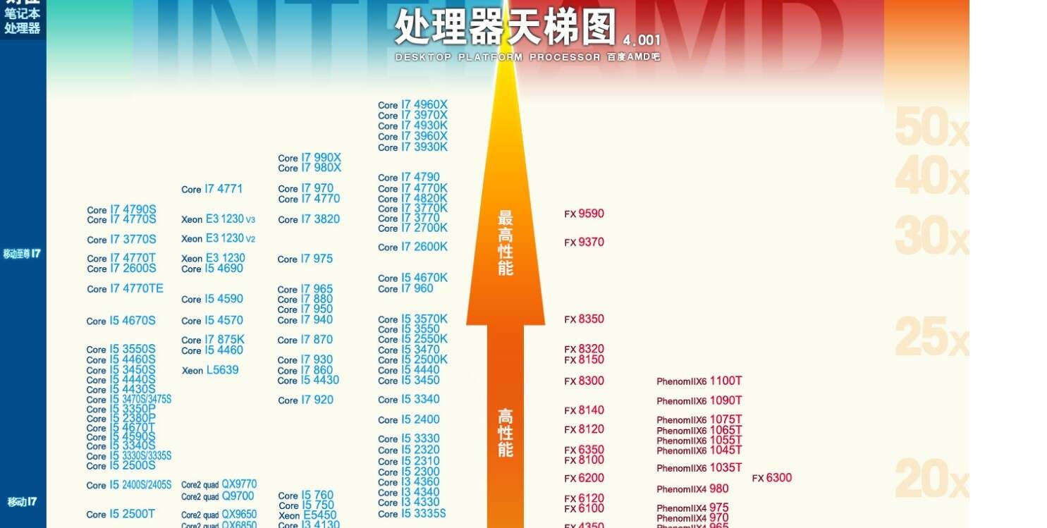 cpu天梯圖最新,最新CPU天梯圖解析與應(yīng)用指南