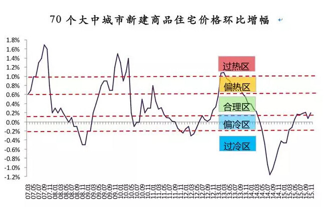 杭州房?jī)r(jià)最新走勢(shì),杭州房?jī)r(jià)最新走勢(shì)分析