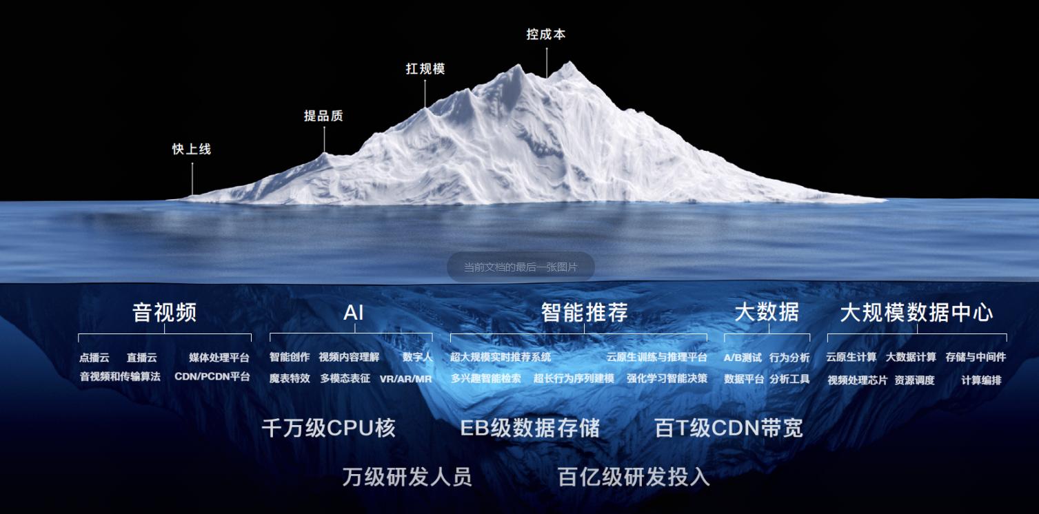 快手下載最新版,快手下載最新版，探索、體驗與無限可能