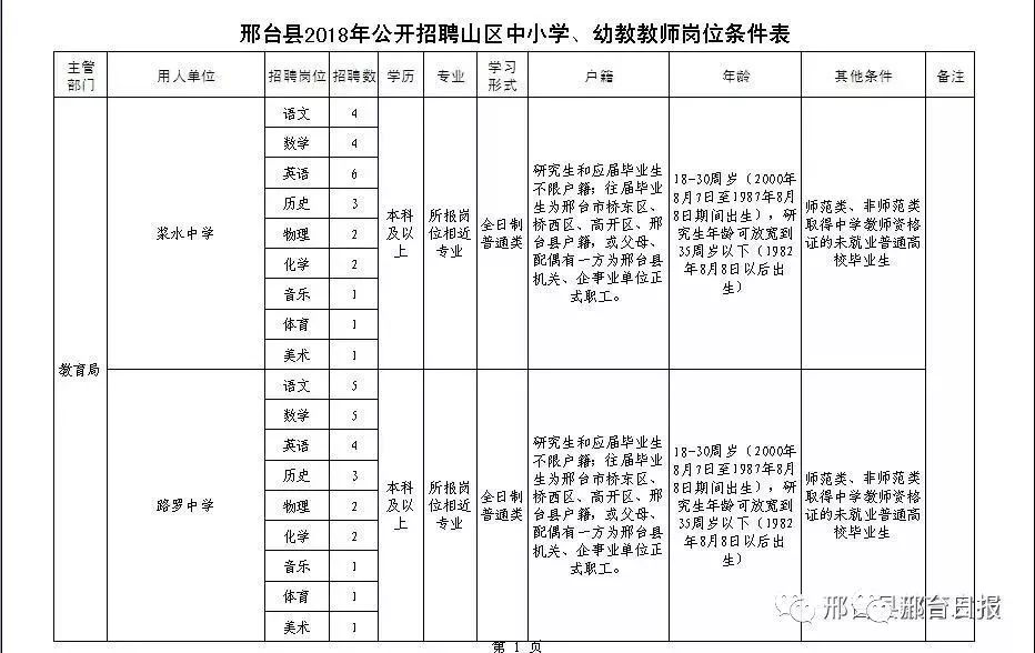 邢臺招聘123最新消息,邢臺招聘市場的新動態(tài)，揭秘邢臺招聘123最新消息