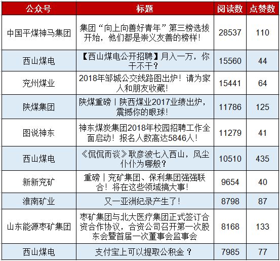 陜煤集團最新領導名單,陜煤集團最新領導名單及其領導下的企業(yè)展望