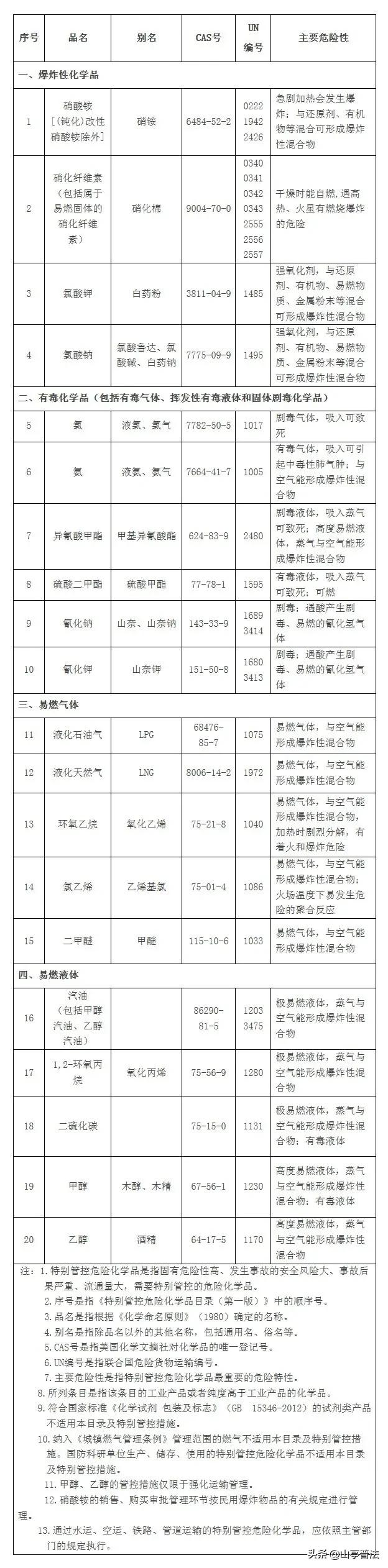 危險(xiǎn)化學(xué)品目錄最新版,危險(xiǎn)化學(xué)品目錄最新版及其重要性