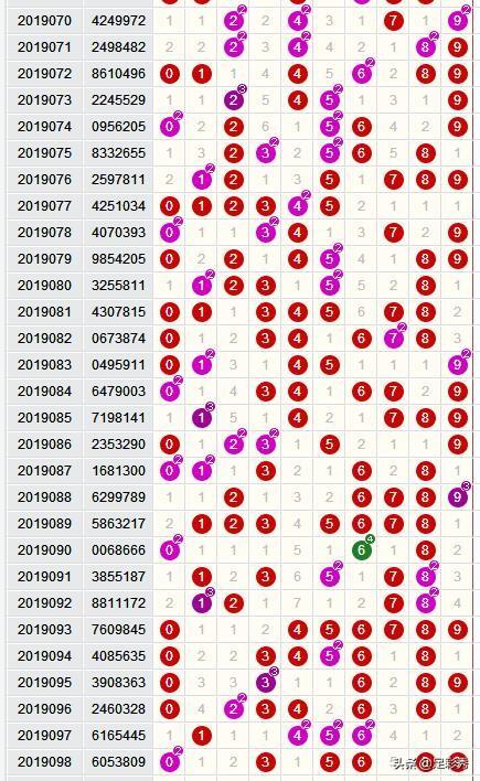 七星彩開獎最新結果,七星彩開獎最新結果及其影響