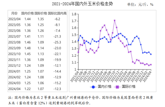 今日玉米價(jià)格最新行情,今日玉米價(jià)格最新行情分析