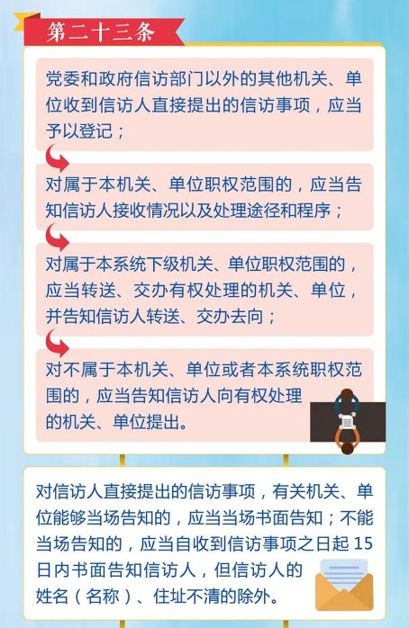 信訪條例最新版,信訪條例最新版，解讀與應(yīng)用