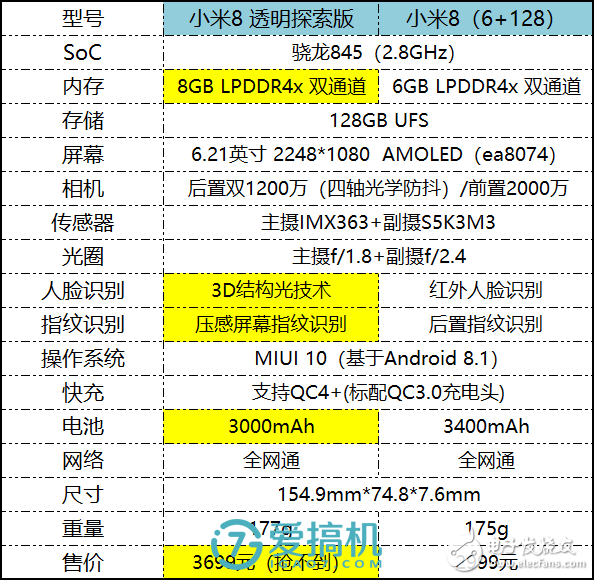 3d最新最準(zhǔn)預(yù)測(cè)號(hào)碼,探索未來(lái)，最新最準(zhǔn)的3D預(yù)測(cè)號(hào)碼技術(shù)