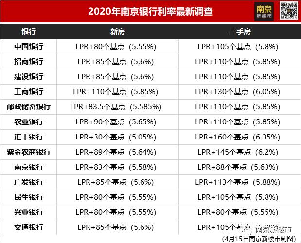 南京房貸利率最新,南京房貸利率最新動(dòng)態(tài)，影響、變化與前景