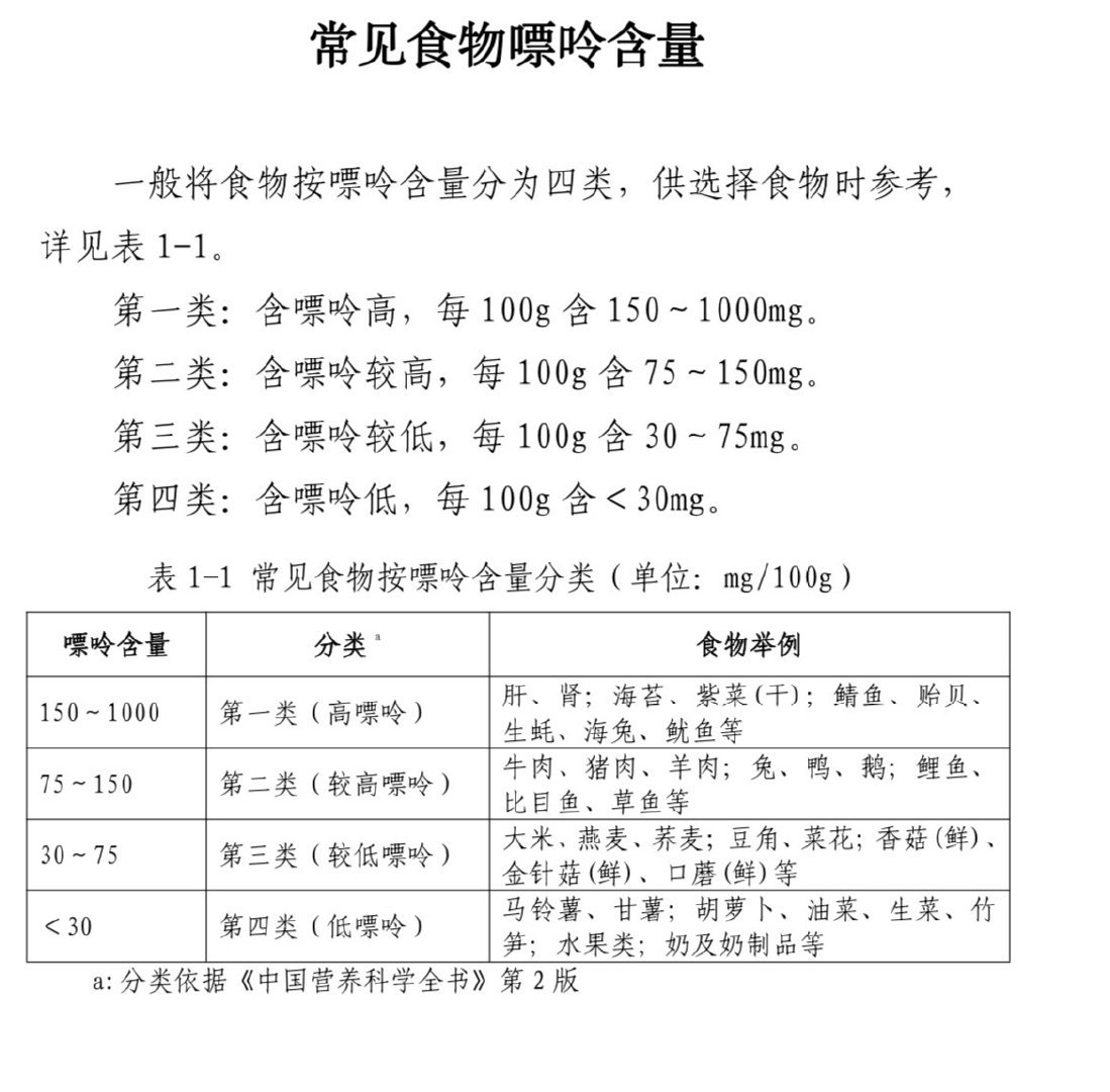 高嘌呤食物一覽表最新,最新高嘌呤食物一覽表及其健康影響