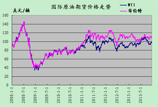 國(guó)際原油今日最新價(jià)格,國(guó)際原油今日最新價(jià)格，市場(chǎng)走勢(shì)與影響因素分析